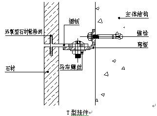 背栓式干掛石材幕墻